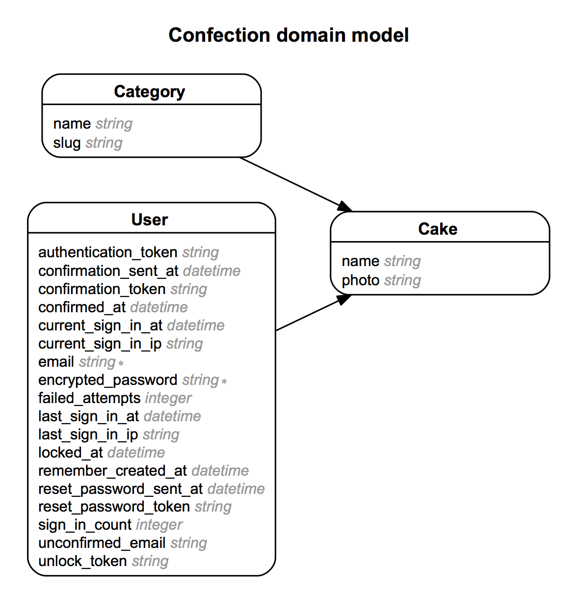 Screen Shot 2013-06-15 at 9.27.23 AM.png